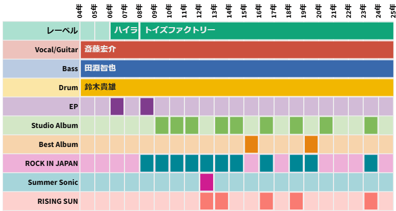 UNISON SQUARE GARDEN全曲まとめ売り UNISON SQUARE GARDEN｜HMV&BOOKS online